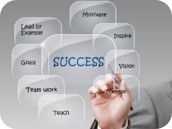 unternehmensberatung und coaching